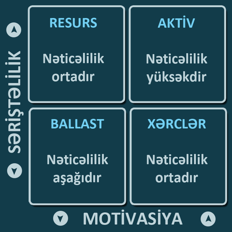 Keyfiyyətli rekrutinq: Satıcı