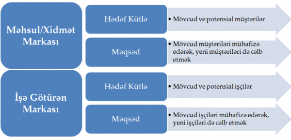 8 sualda İşə Götürən Markası