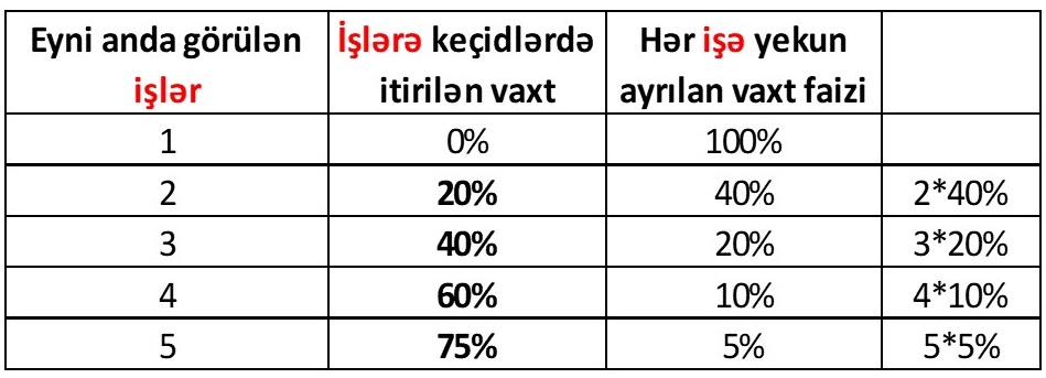 Bir əldə 5 qarpız tutmaq olarmı?