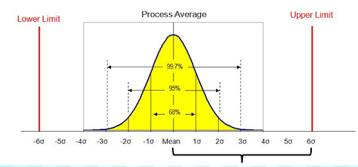 Lean Six Sigma, kütləvi istehsal və onlar arasındakı fərqlər