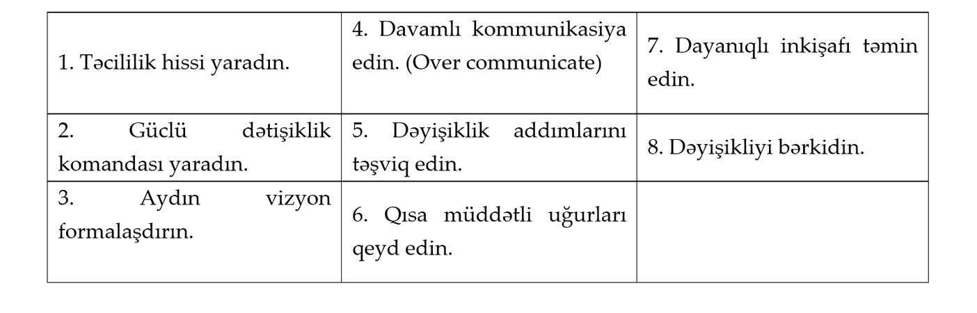 SHRM bələdçiniz: Dəyişikliklərin idarə olunması (2. hissə)