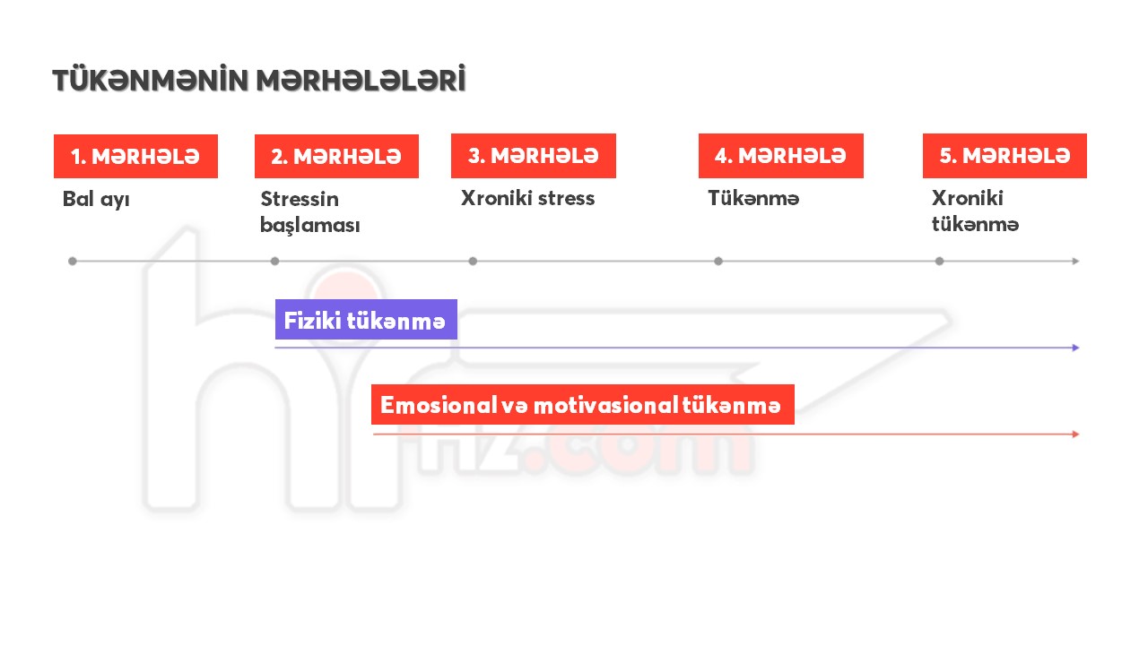 Emosional yanma və ya tükənmişlər