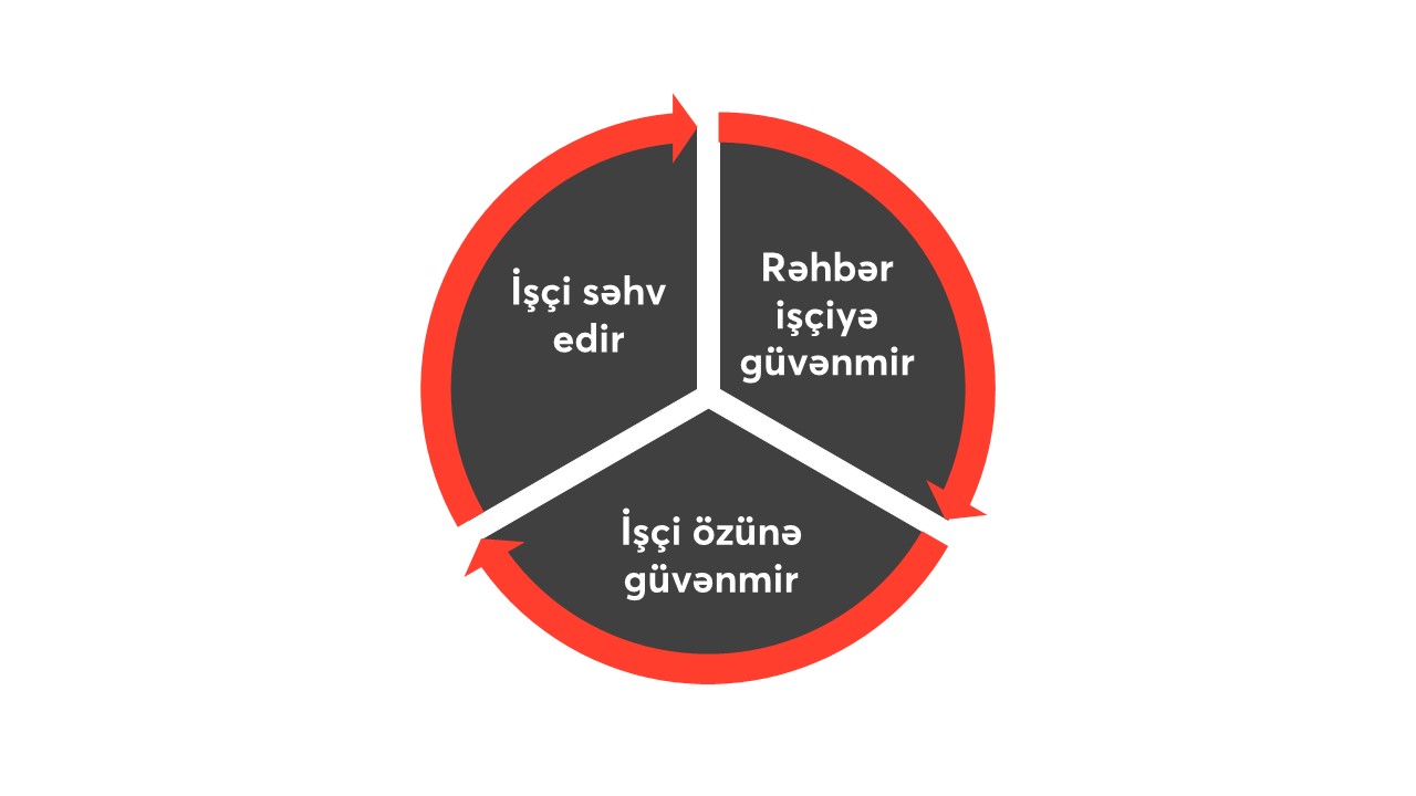 "Uğursuzluğa köklədilmiş işçilər" sindromu