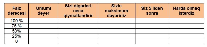 Qiymətləndirmə mərkəzi (Assessment center) - özəllikləri, müxtəlif modellər və nümunələr