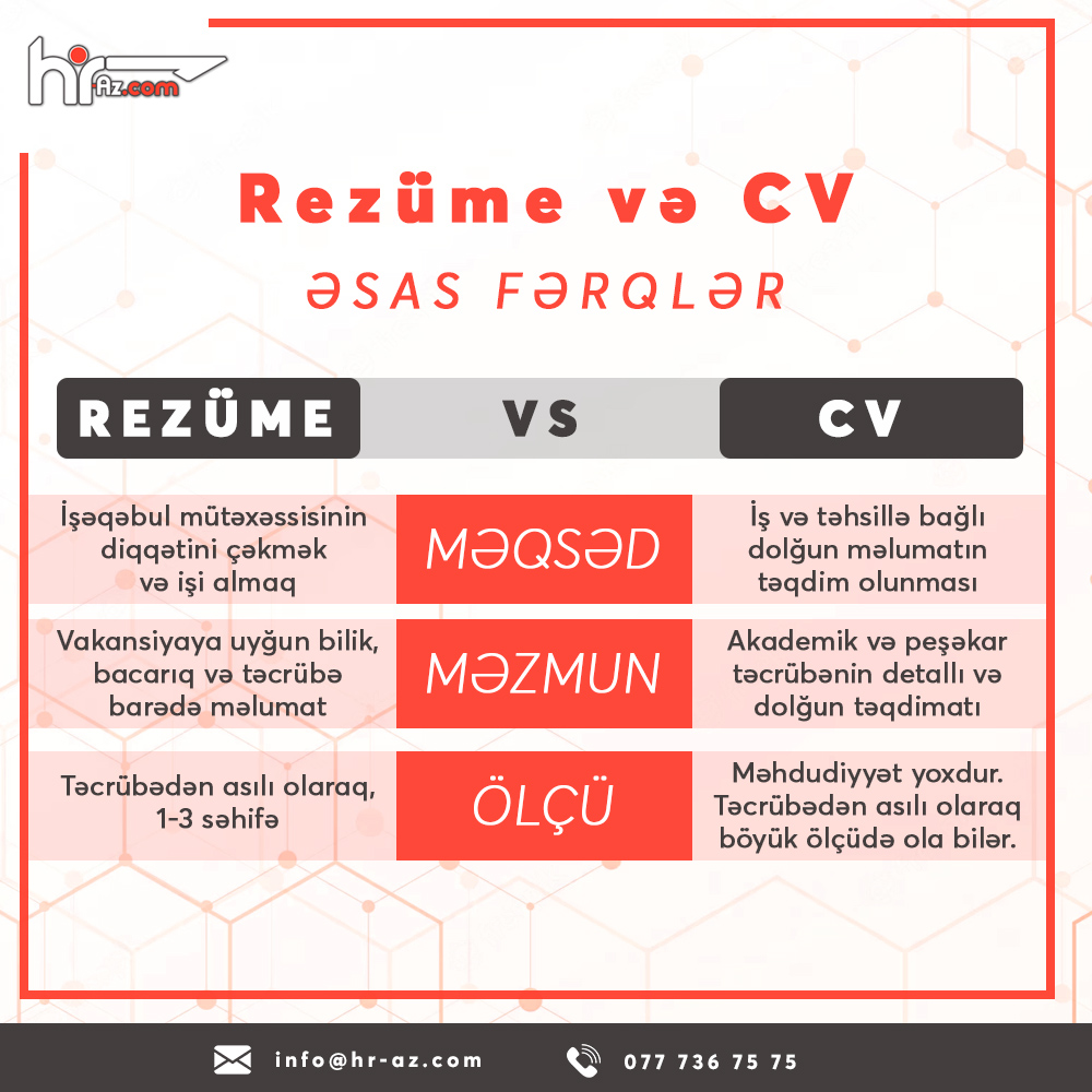 Peşəkar rezüme (CV) necə hazırlanmalıdır?