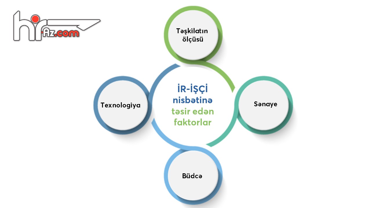 Optimal İR-İşçi nisbəti nədir, niyə lazımdır və necə hesablanır?